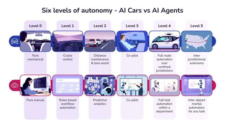 AI Agents for Marketing Teams Guide